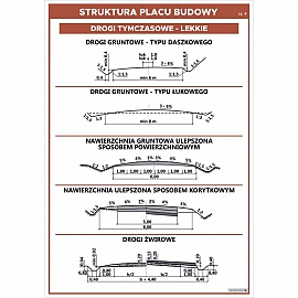 3665 Struktura placu budowy - cz. 4