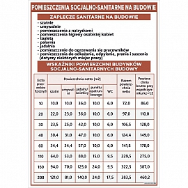 3666 Pomieszczenia socjalno-sanitarne na budowie