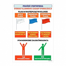 3687 Powódź i podtopienia - sygnały alarmowe i zasady sygnalizacji