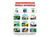 Część I - Edukacja biblioteczno-informacyjna dla SP