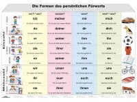 Persönliche Fürworte