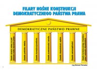 Edukacja obywatelska - szkoła średnia - zestaw plansz