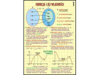 Funkcja i jej własności - plansza