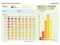 Genetyka - Dziedziczenie wielogenow