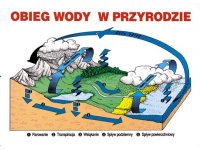 Geografia dla szkoły podstawowej