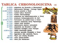 Historia dla szkoły podstawowej - zestaw plansz