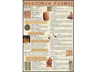 Historia pisma - plansza