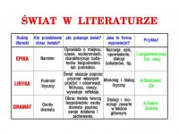 Język polski, część 3 - Literatura