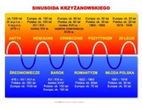 JĘZYK POLSKI: Literatura – plansze A1