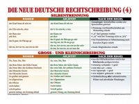 Nowe zasady pisowni niemieckiej - zestaw plansz