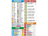 Numbers, what time is it?, days, months - plansza