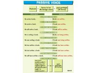 Passive Voice - plansza