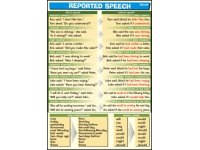 Reported Speech - plansza