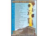 Starożytna Grecja - plansza