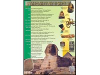 Starożytny Egipt - plansza