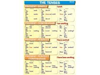 Tenses - Present - plansza