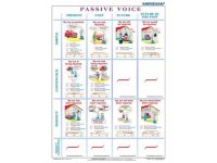 The tenses passive voice - ścienna plansza dydaktyczna 120 x 160 cm
