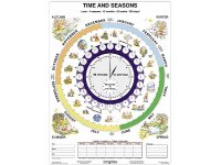 Time and Seasons
