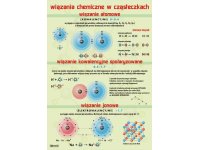 Wiązania chemiczne - plansza