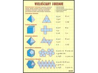 Wielościany foremne - plansza