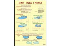 Zbiory - pojęcia i definicje - plansza