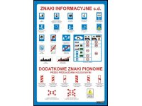 Znaki informacyjne B - plansza