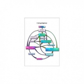 Cykl geologiczny
