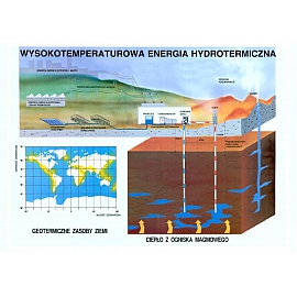 EKOLOGIA – ODNAWIALNE ŹRÓDŁA ENERGII Część II (format B2)