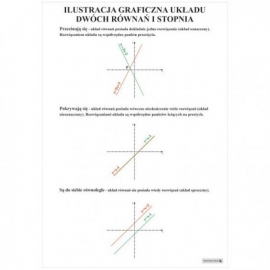 495 Ilustracja graficzna układu dwóch równań I stopnia