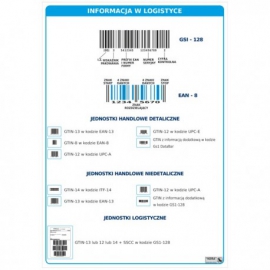 1478 Informacja w logistyce