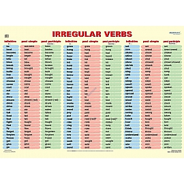 Irregular verbs - ścienna plansza dydaktyczna 160 x 120 cm