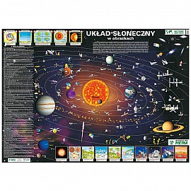 MAPA ŚCIENNA UKŁADU SŁONECZNEGO