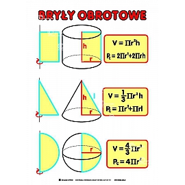 Matematyka dla szkoły podstawowej, klasy VII-VIII