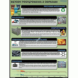 Metody postępowania z odpadami - ścienna plansza dydaktyczna 160 x 120 cm