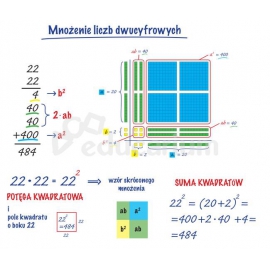 Mnożenie i dzielenie liczb 2-cyfrowych, kwadraty liczb i pierwiastki kwadratowe - aktywny zestaw demonstracyjny