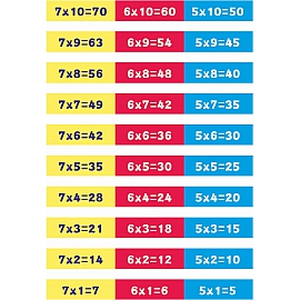 Naklejki edukacyjne na schody TABLICZKA MNOŻENIA 5, 6, 7, zestaw 10 szt.