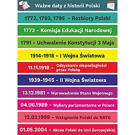 Naklejki edukacyjne na schody WAŻNE DATY, zestaw 11 szt.