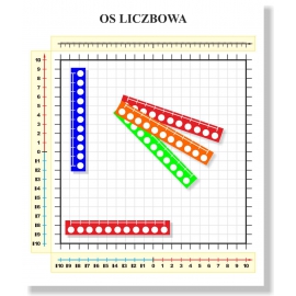 OŚ LICZBOWA – TABLICA – magnetyczna, suchościeralna, dynamiczna