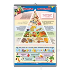 Piramida zdrowego żywienia - plansza