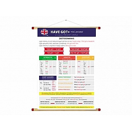 Plansza angielski HAVE GOT 70 x100 cm WDS