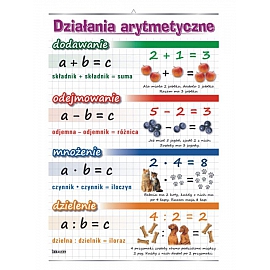 Podstawowe działania arytmetyczne