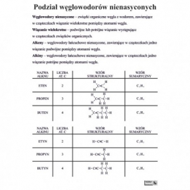 1451 Podział węglowodorów nienasyconych