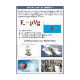 Prawo Archimedesa