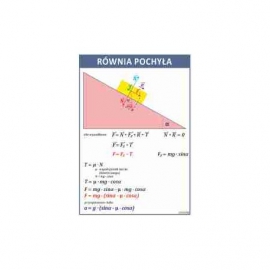 Równia pochyła