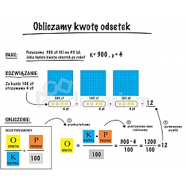Rozumiem obliczenia procentowe - aktywny zestaw demonstracyjny