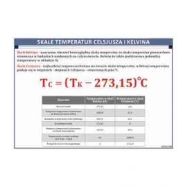 Skale temperatur Celsjusza i Kelvina