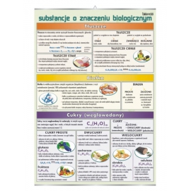 Substancje chemiczne o znaczeniu biologicznym