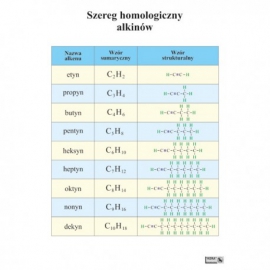 1448 Szereg homologiczny alkinów