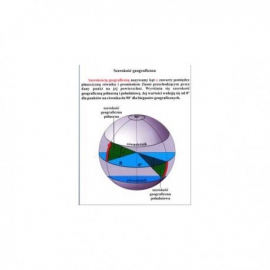 Szerokość geograficzna