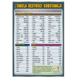 Tabela gęstości substancji